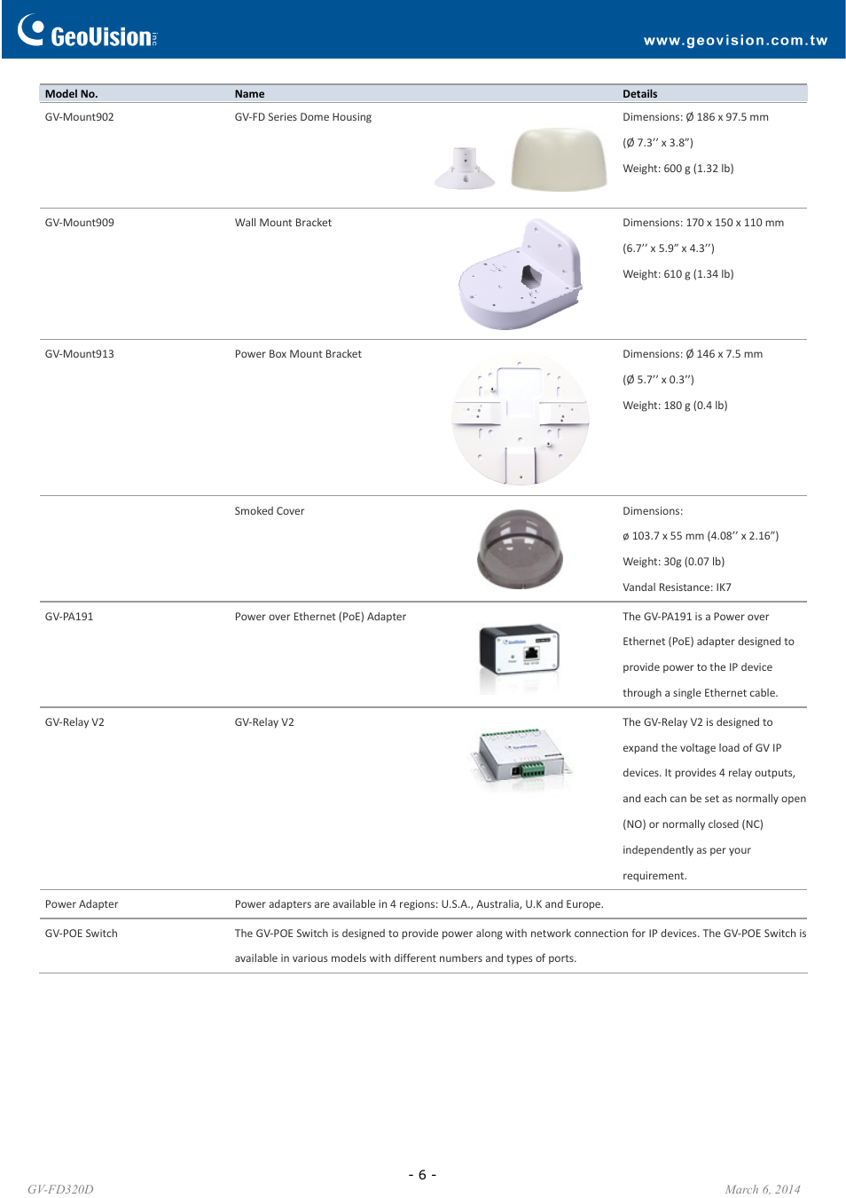 GeoVision FD320D User Manual | Page 6 / 6