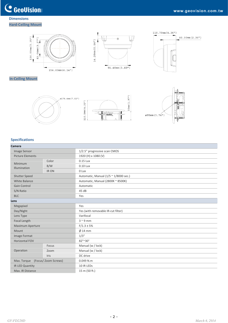 GeoVision FD220D User Manual | Page 2 / 6