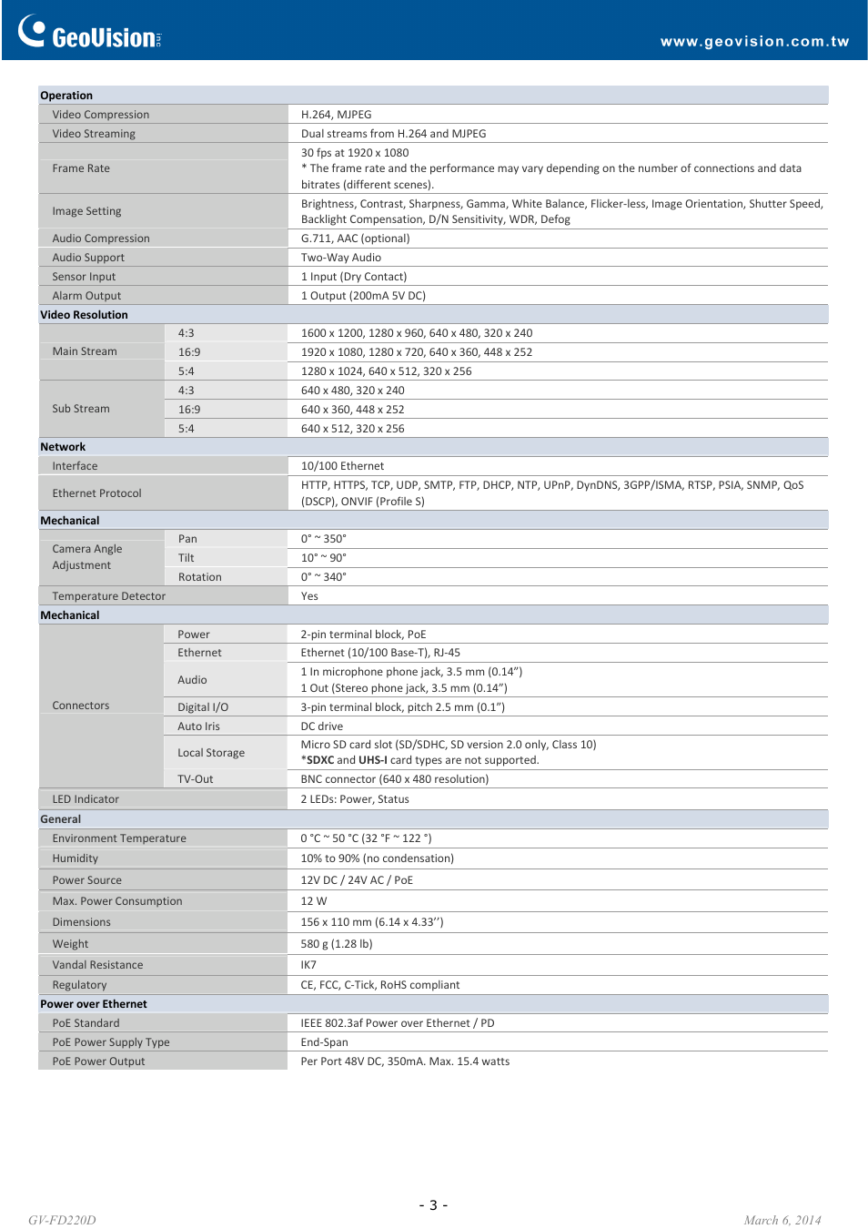 GeoVision FD220D User Manual | Page 3 / 6