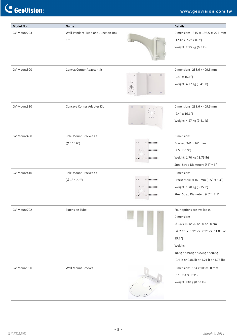 GeoVision FD220D User Manual | Page 5 / 6