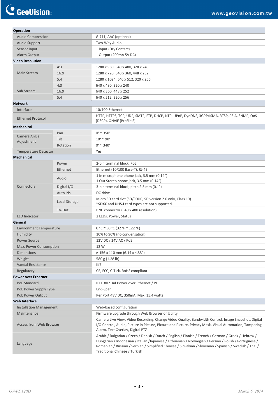 GeoVision FD120D User Manual | Page 3 / 6