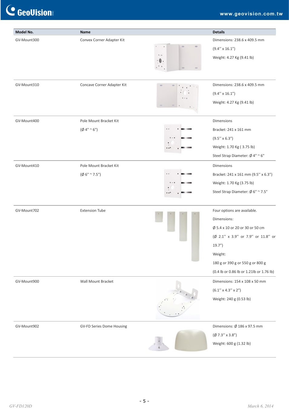 GeoVision FD120D User Manual | Page 5 / 6