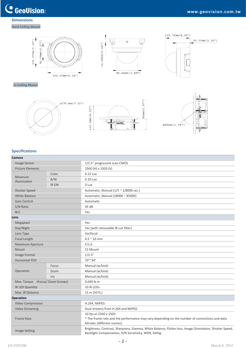 GeoVision FD5300 User Manual | Page 2 / 6