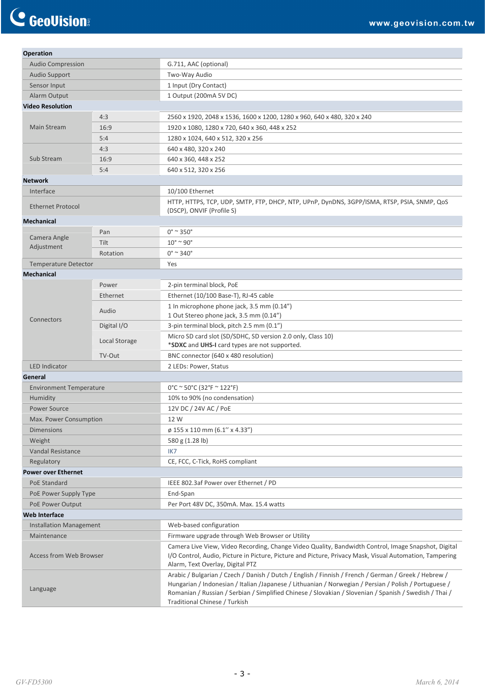 GeoVision FD5300 User Manual | Page 3 / 6