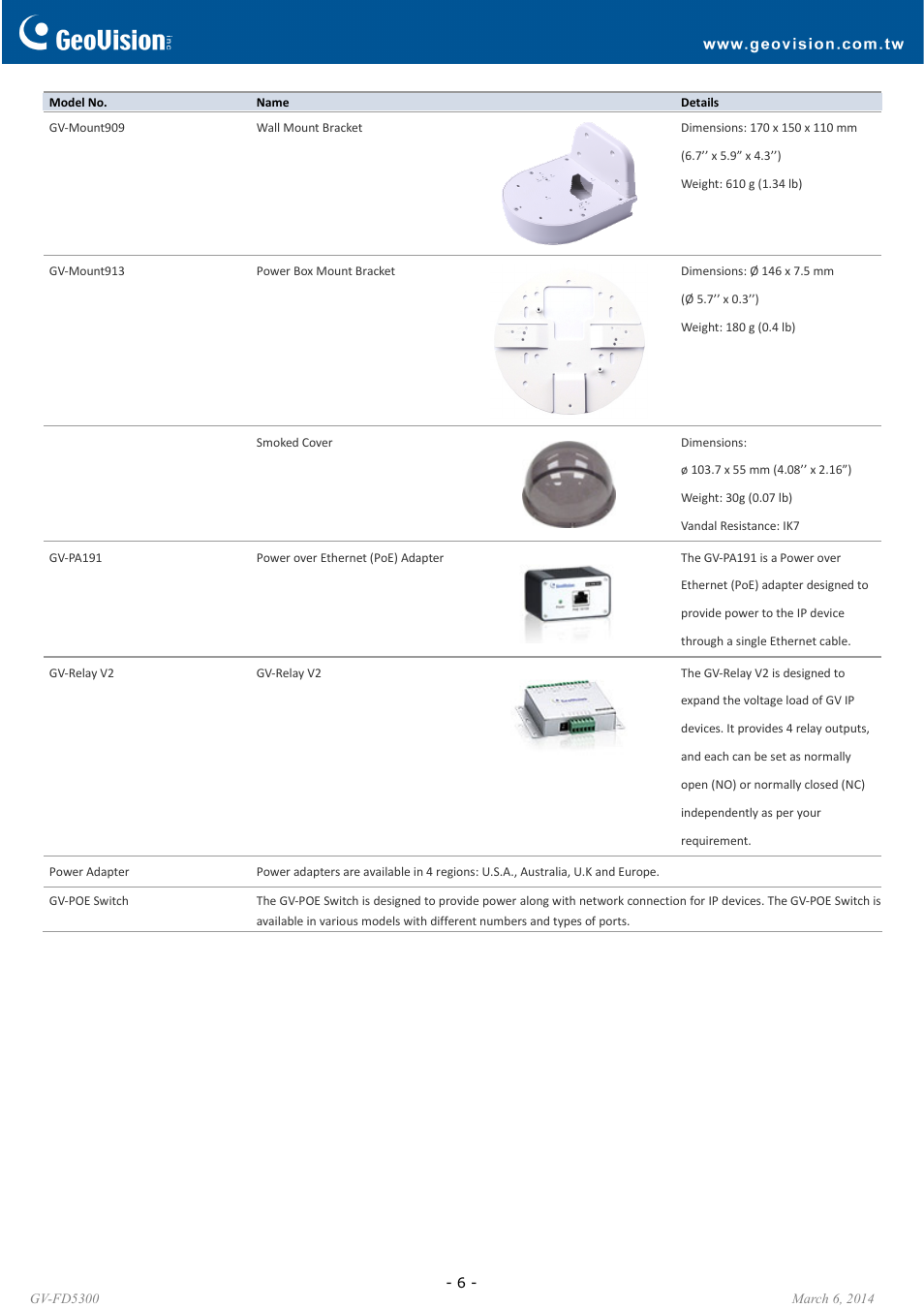 GeoVision FD5300 User Manual | Page 6 / 6