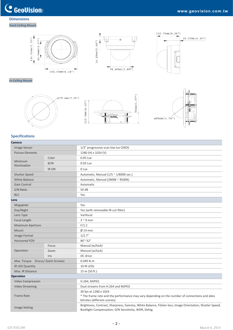 GeoVision FD1200 User Manual | Page 2 / 6
