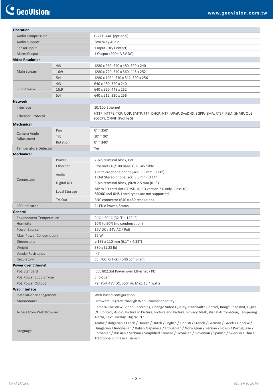 GeoVision FD1200 User Manual | Page 3 / 6