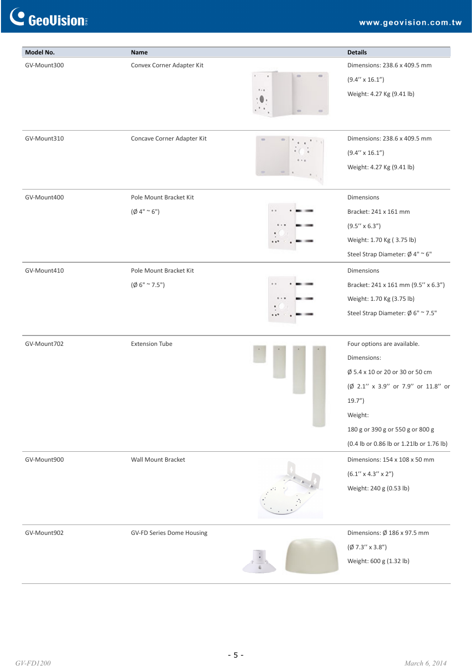 GeoVision FD1200 User Manual | Page 5 / 6