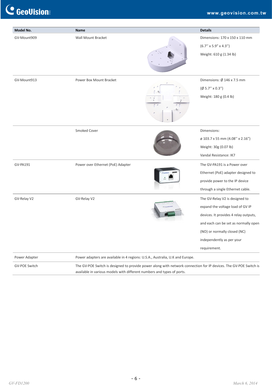 GeoVision FD1200 User Manual | Page 6 / 6