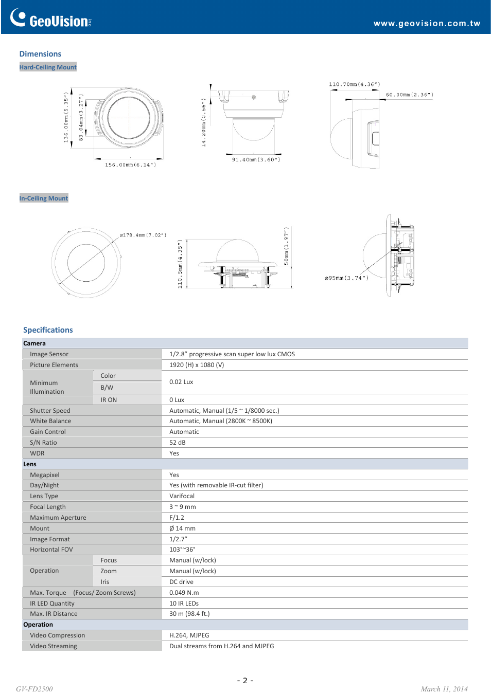 GeoVision FD2500 User Manual | Page 2 / 6