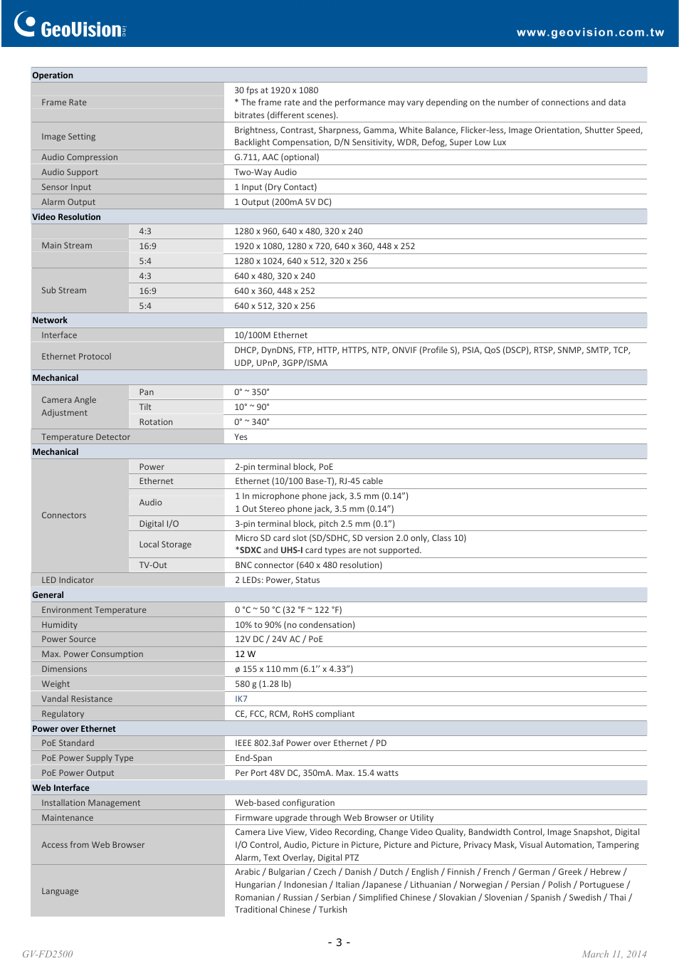 GeoVision FD2500 User Manual | Page 3 / 6