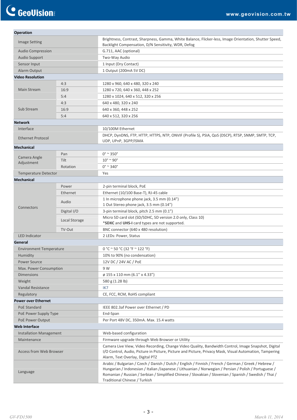 GeoVision FD1500 User Manual | Page 3 / 6