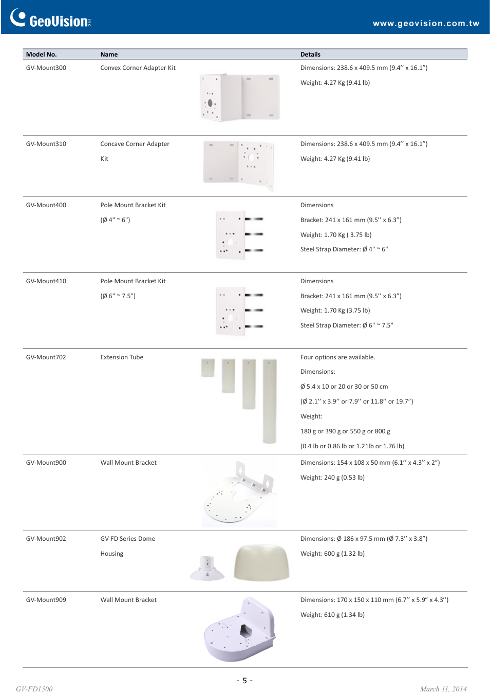 GeoVision FD1500 User Manual | Page 5 / 6