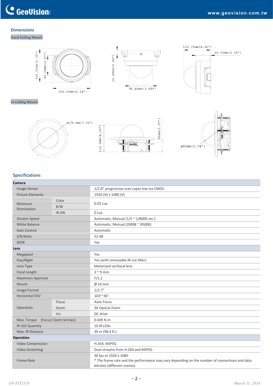 GeoVision FD2510 User Manual | Page 2 / 6