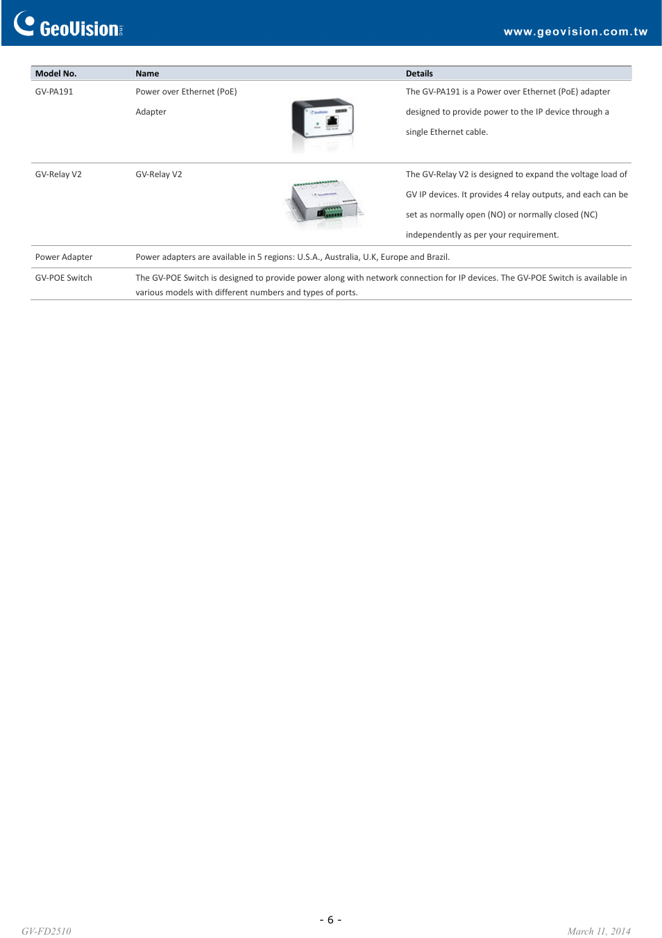 GeoVision FD2510 User Manual | Page 6 / 6