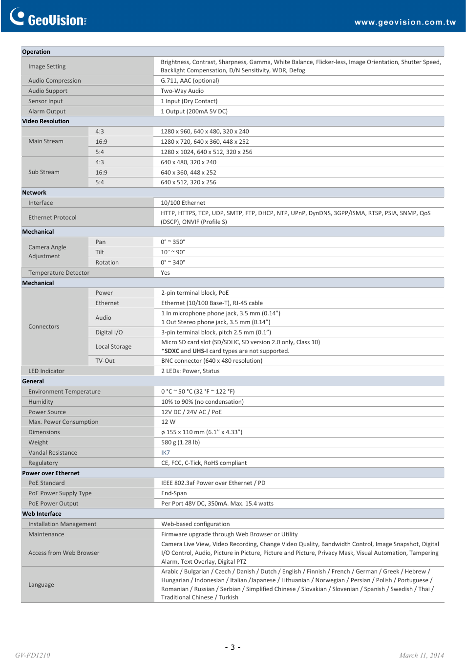 GeoVision FD1210 User Manual | Page 3 / 6