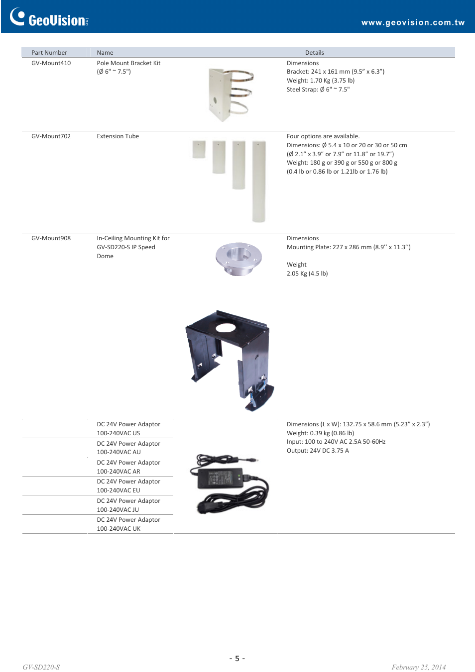 GeoVision SD220-S User Manual | Page 5 / 5