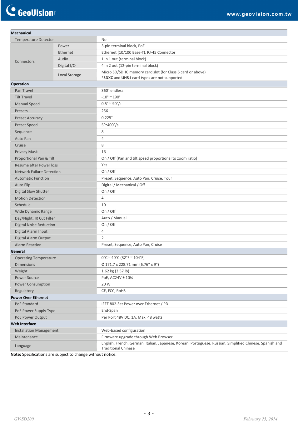 GeoVision SD200 User Manual | Page 3 / 6