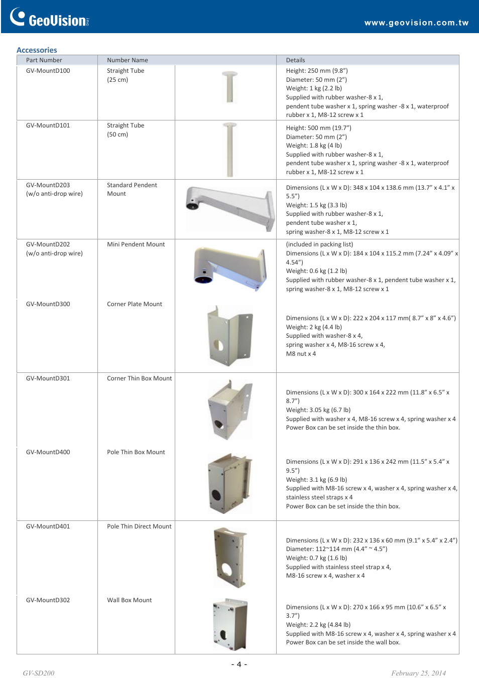 GeoVision SD200 User Manual | Page 4 / 6