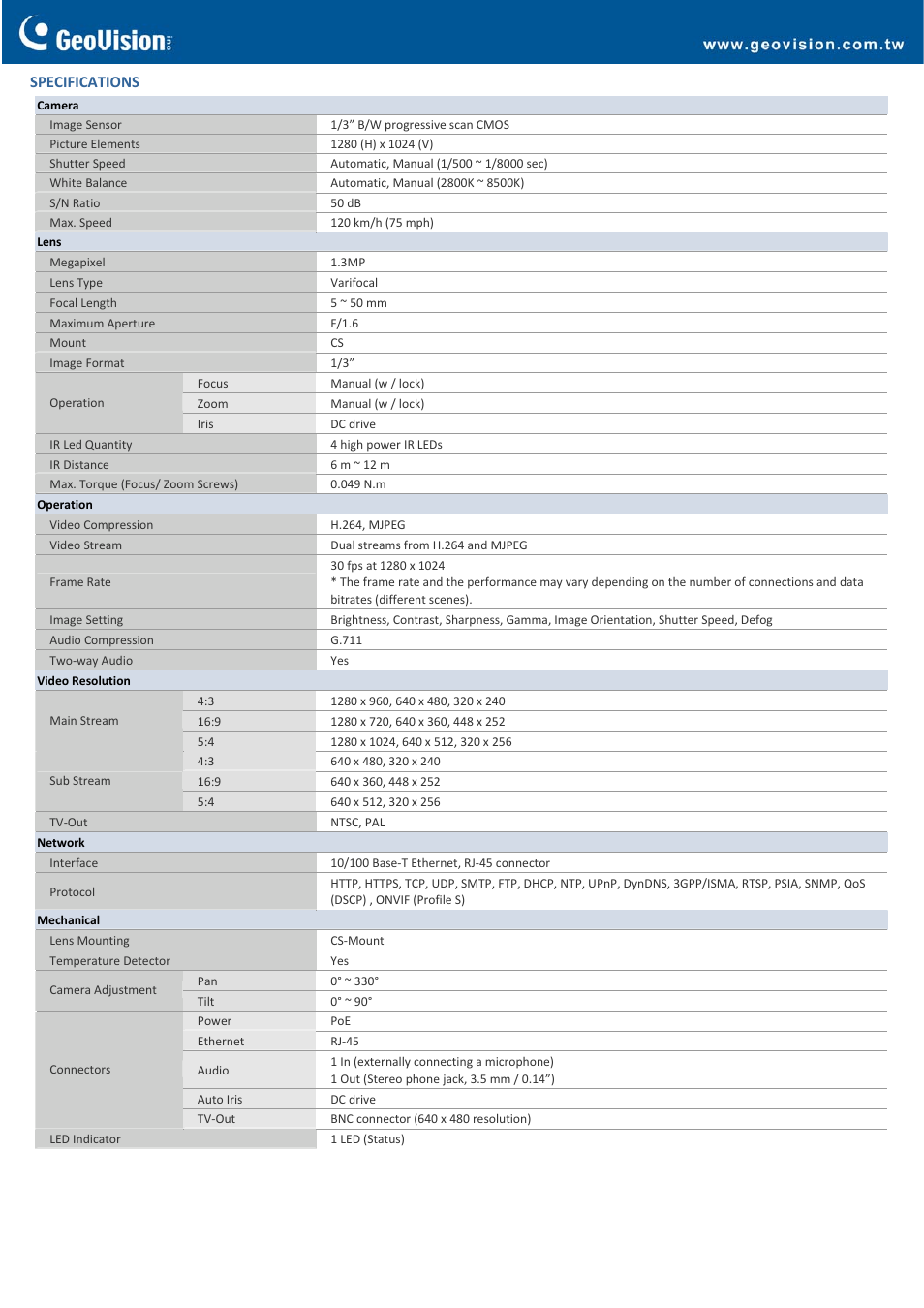 GeoVision Hybrid LPR Camera 10R User Manual | Page 2 / 4
