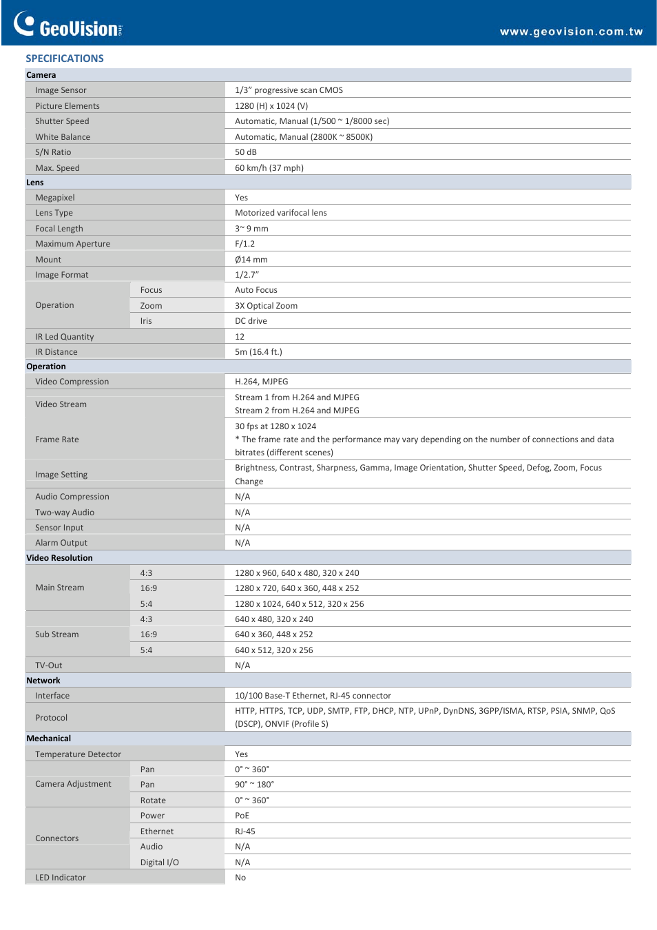 GeoVision IP LPR Camera 5R User Manual | Page 2 / 4