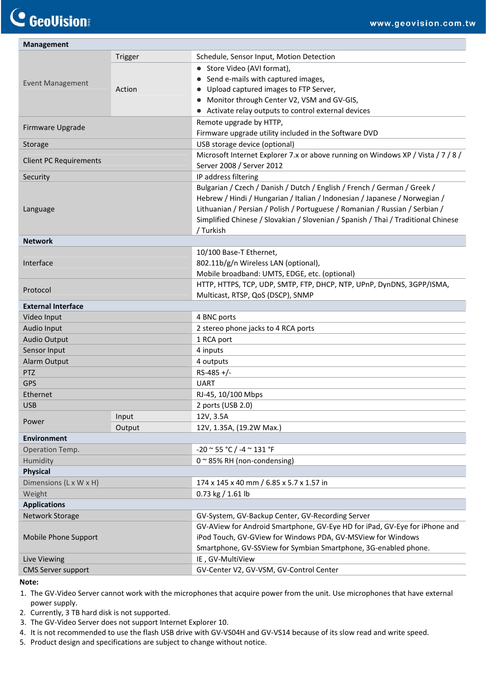 GeoVision VS14 User Manual | Page 2 / 3