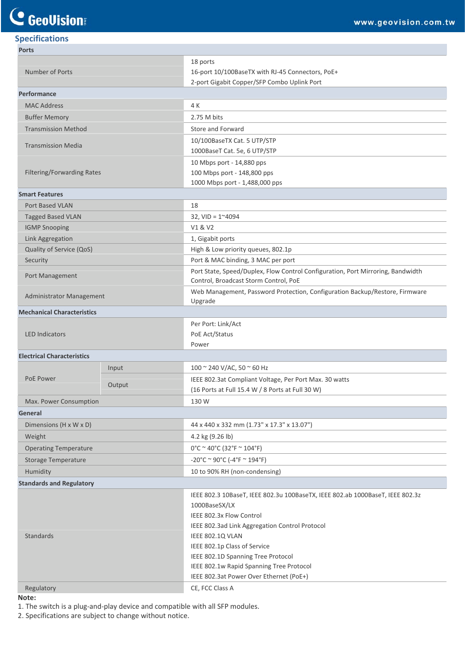 Specifications | GeoVision POE1601 User Manual | Page 2 / 3