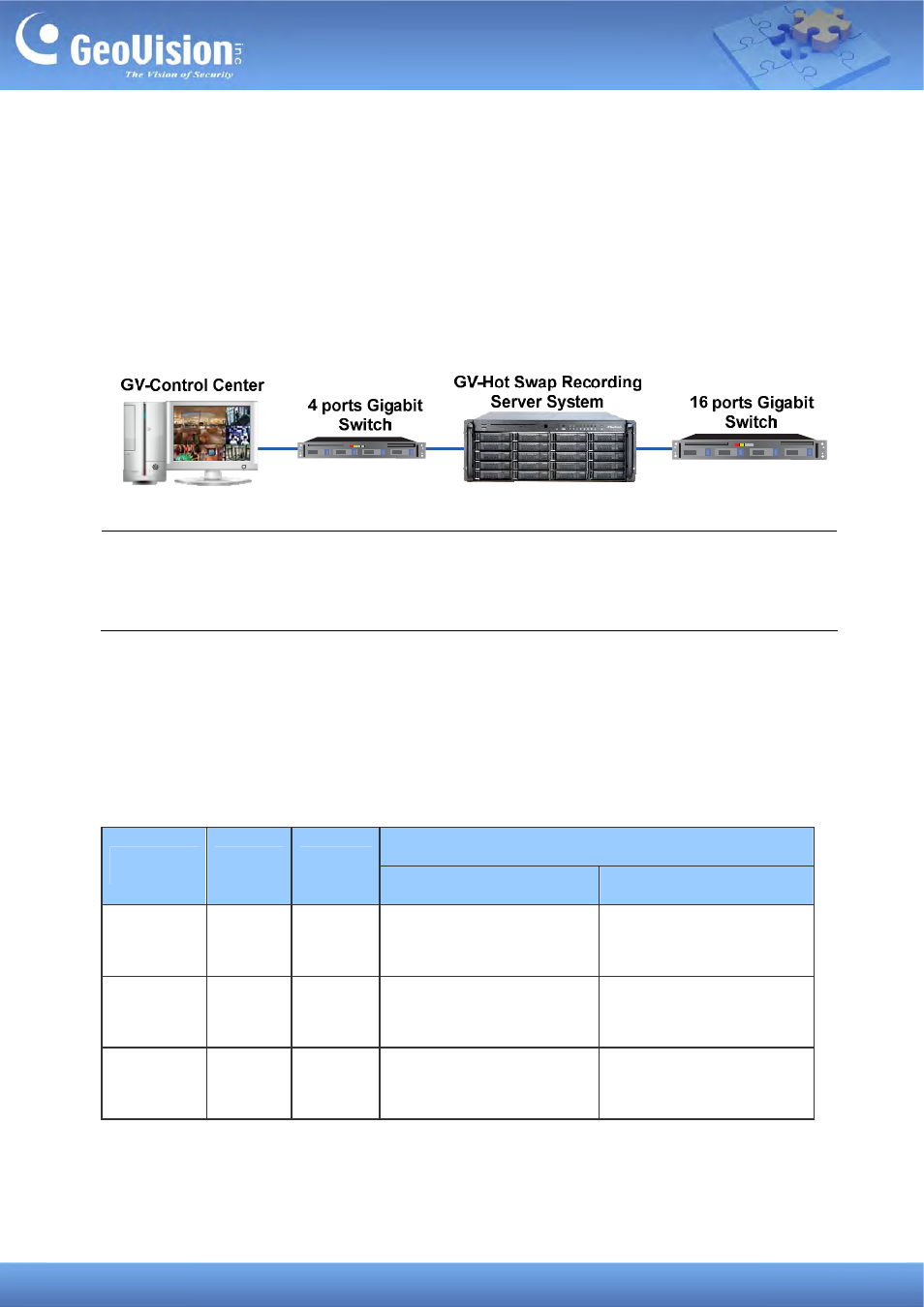 3 network requirements | GeoVision Case Study for GV-Hot Swap Recording Server System User Manual | Page 10 / 15