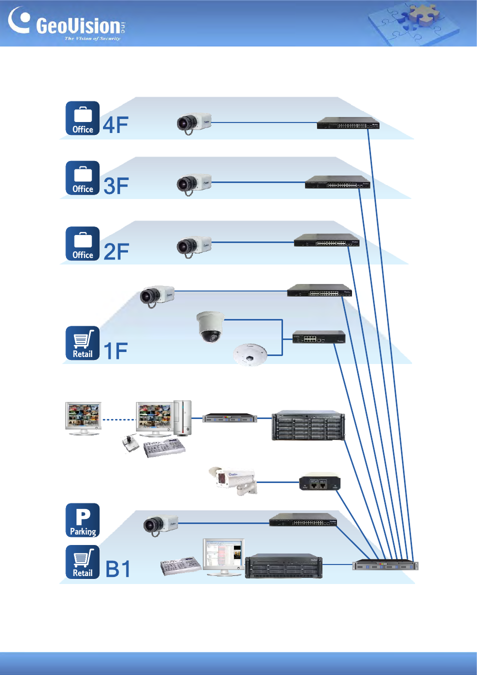 Suggested installation, Office, Office retail retail parking | GeoVision Case Study for GV-Hot Swap Recording Server System User Manual | Page 3 / 15