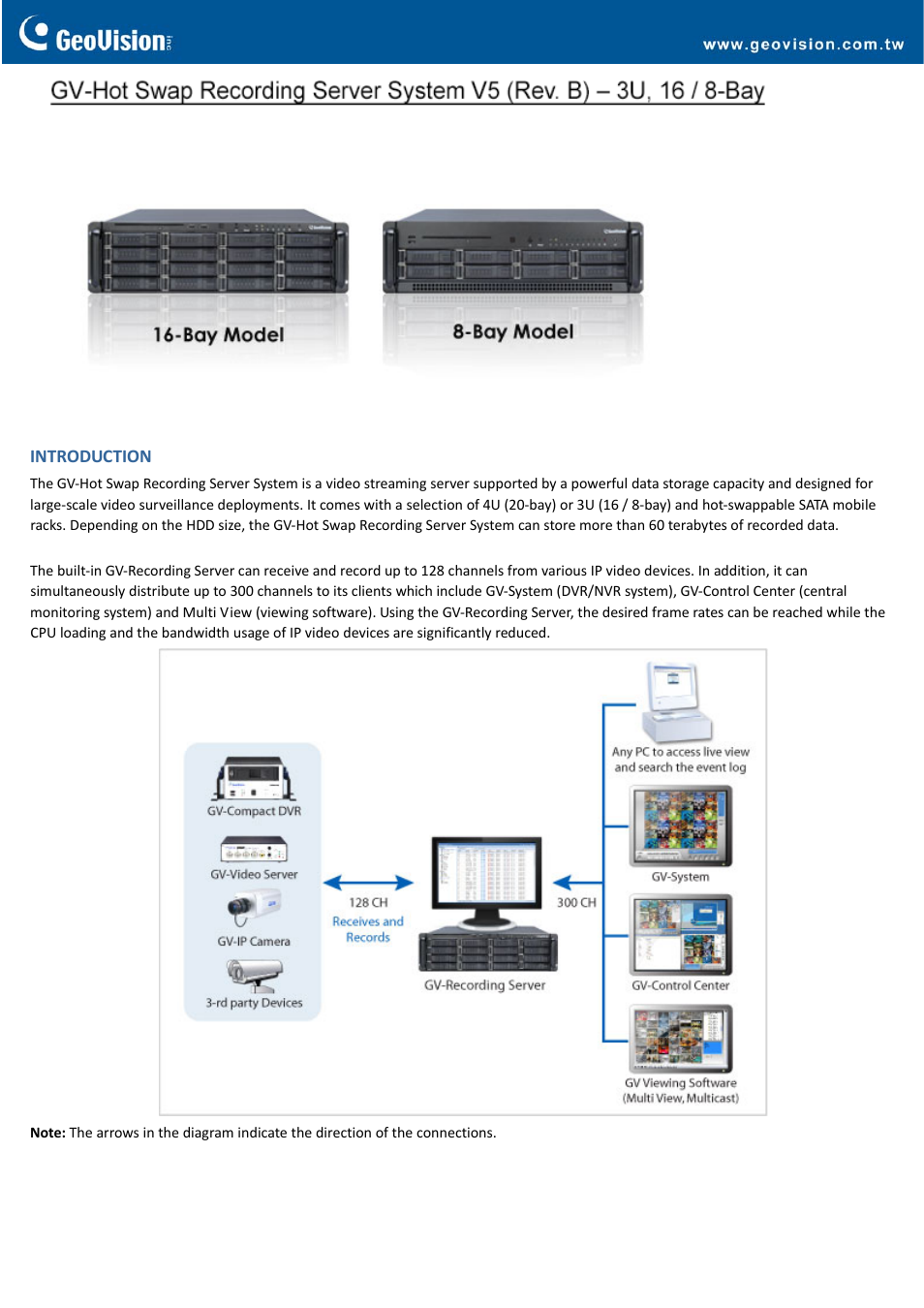 GeoVision Hot Swap Recording Server System (Rev. B) - 4U, 20-Bay User Manual | 5 pages