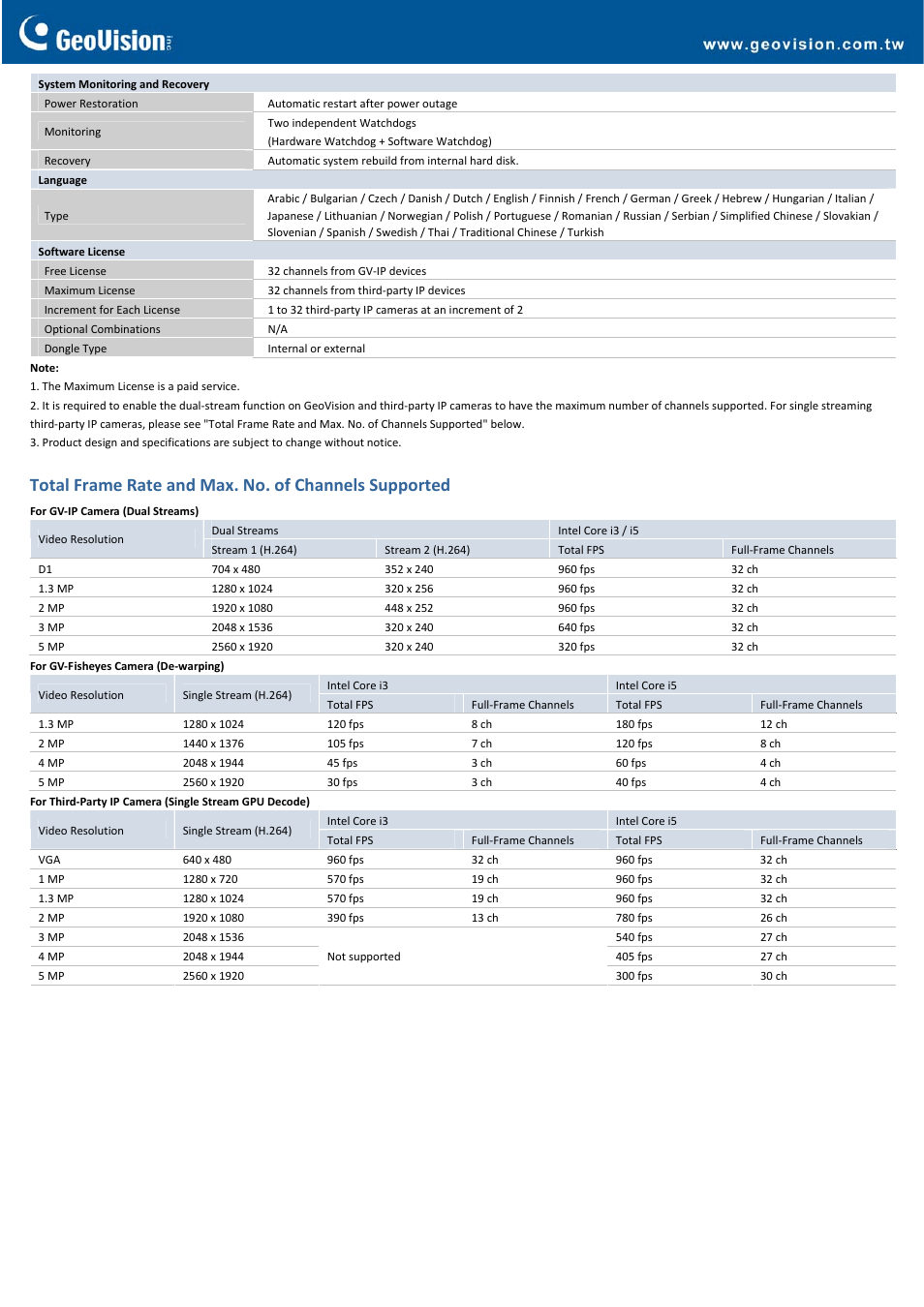 GeoVision Tower DVR System User Manual | Page 3 / 4