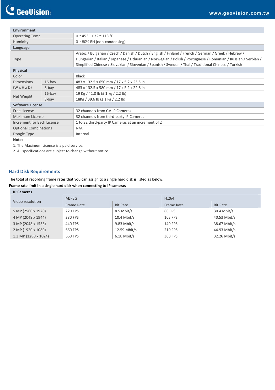 GeoVision Hot Swap NVR System V5 (Rev. B) – 3U, 16_8-Bay User Manual | Page 3 / 5