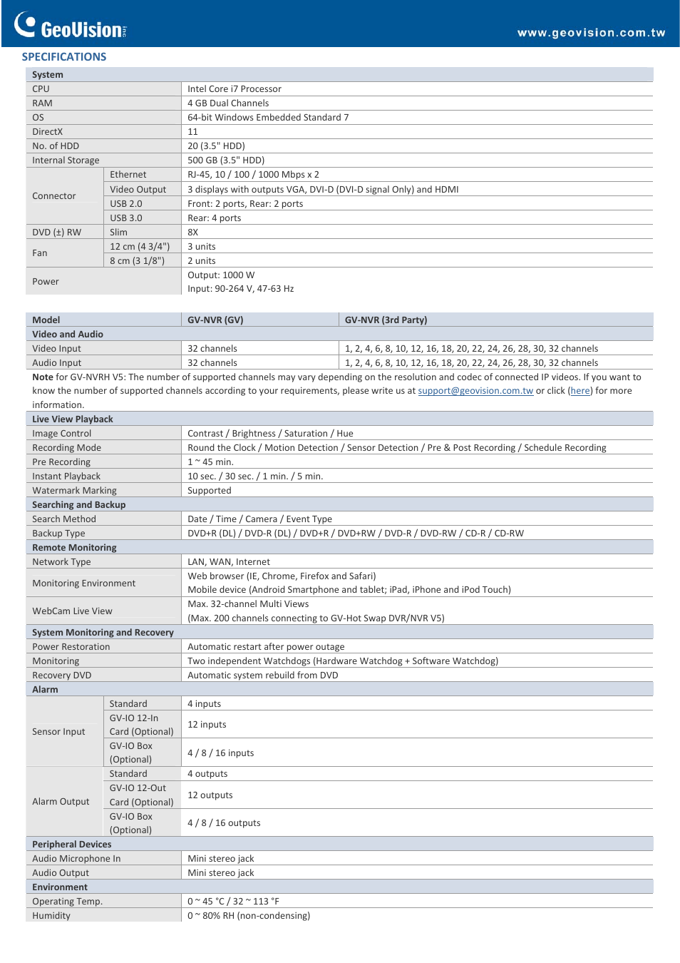 GeoVision Hot Swap NVR System V5 (Rev. B) – 4U, 20-Bay User Manual | Page 2 / 5