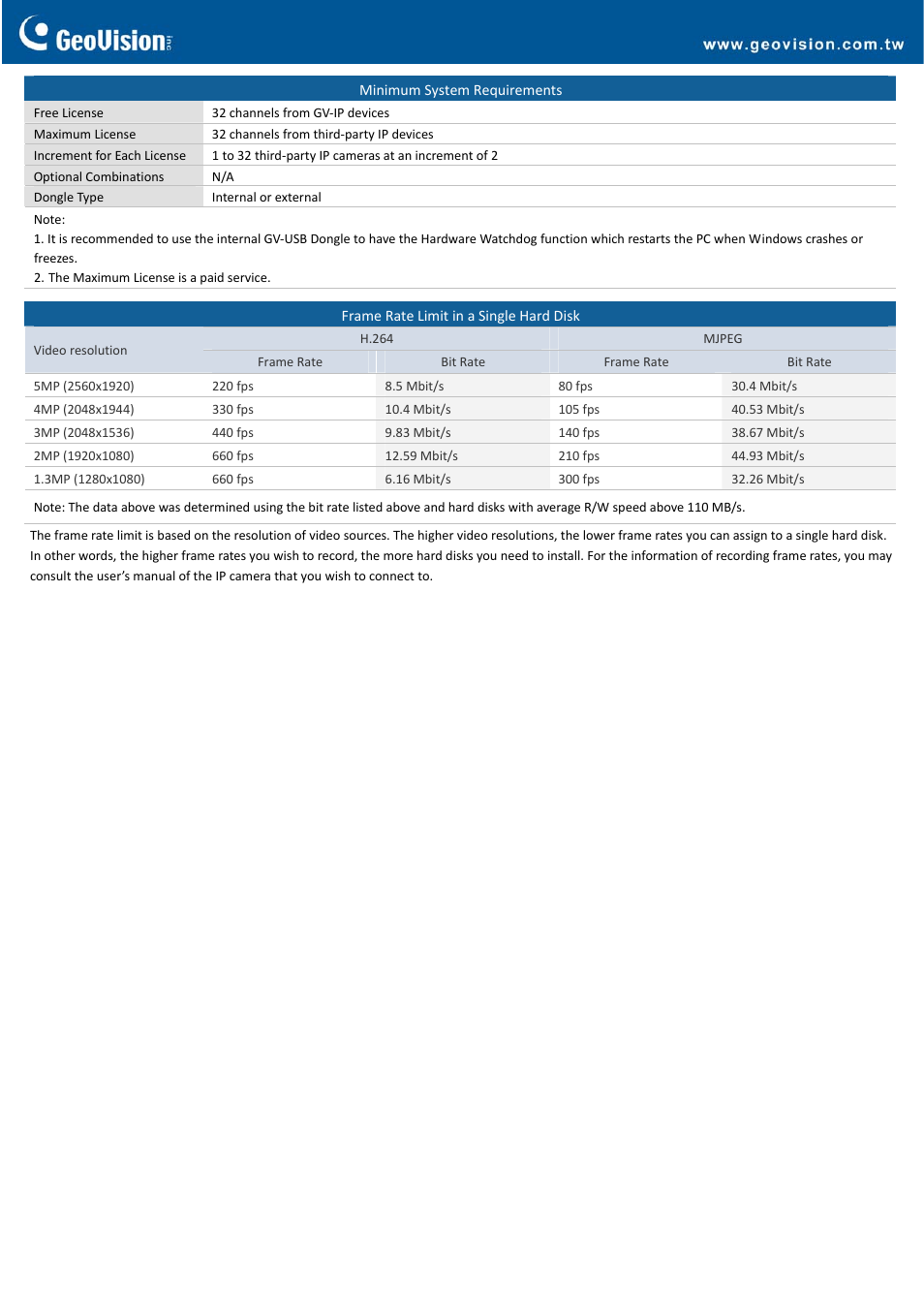 GeoVision Hybrid DVR (ver. 8.5) User Manual | Page 5 / 5