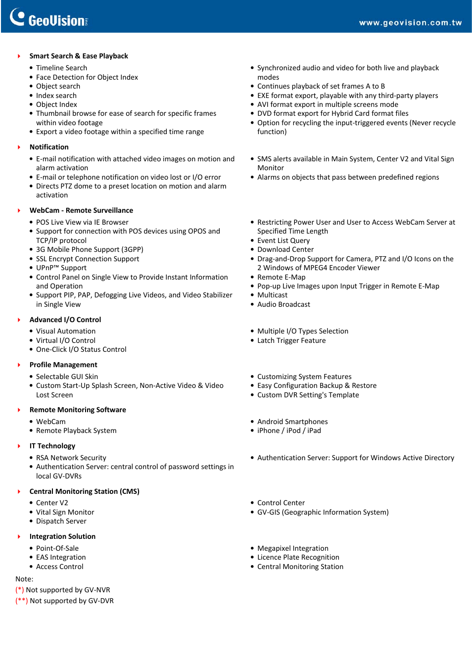 GeoVision NVR User Manual | Page 3 / 4