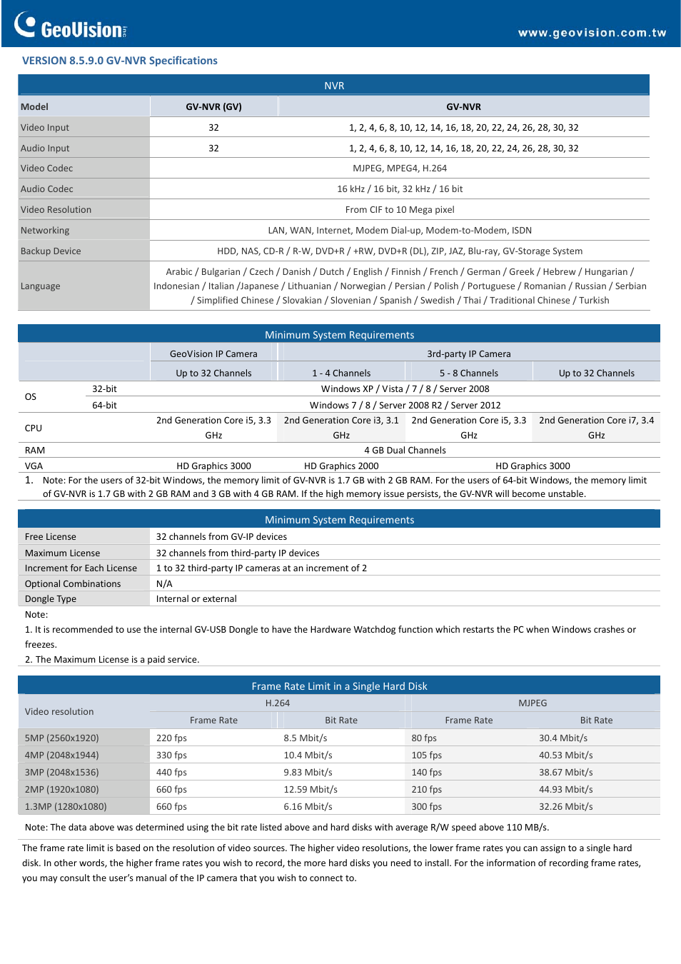 GeoVision NVR User Manual | Page 4 / 4