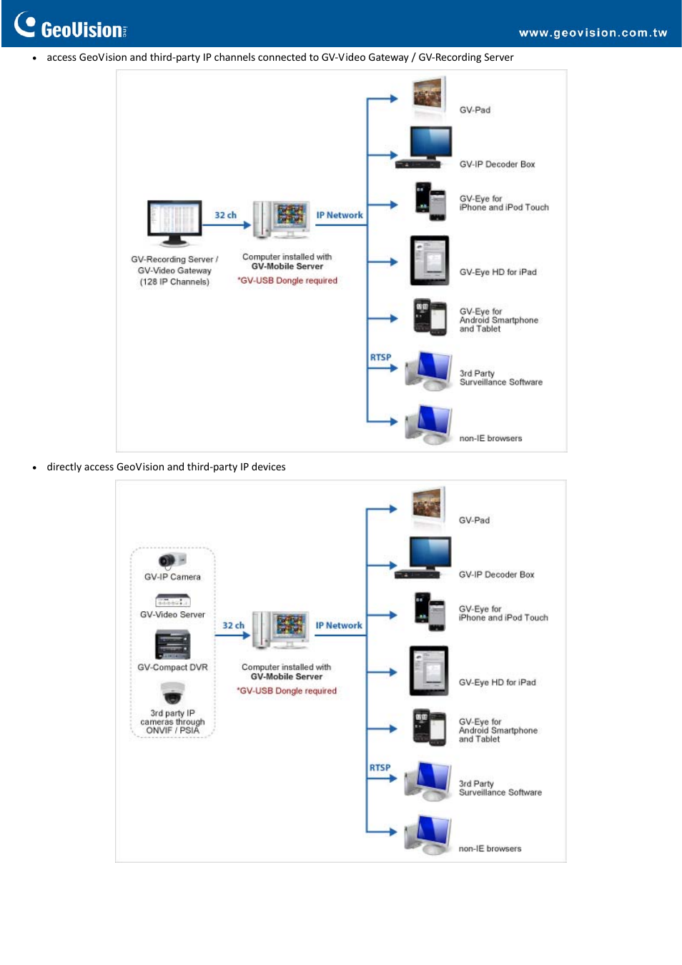 GeoVision Mobile Server User Manual | Page 2 / 4