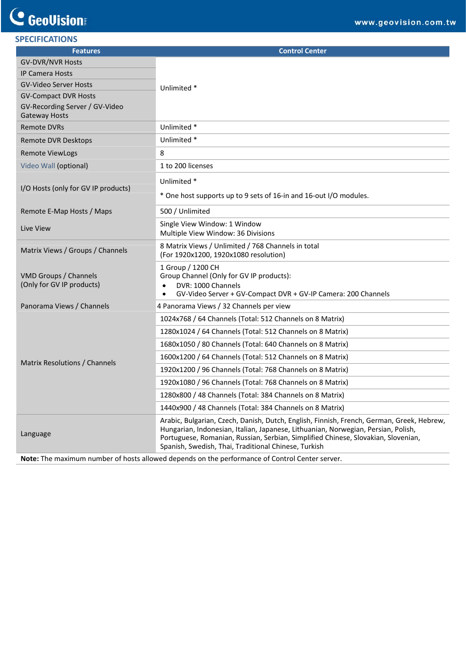 GeoVision Control Center User Manual | Page 3 / 4