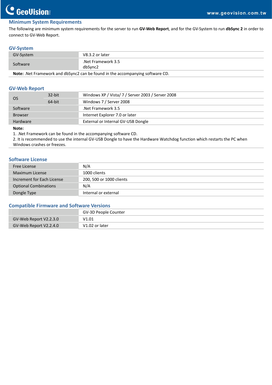 GeoVision Web Report User Manual | Page 2 / 2