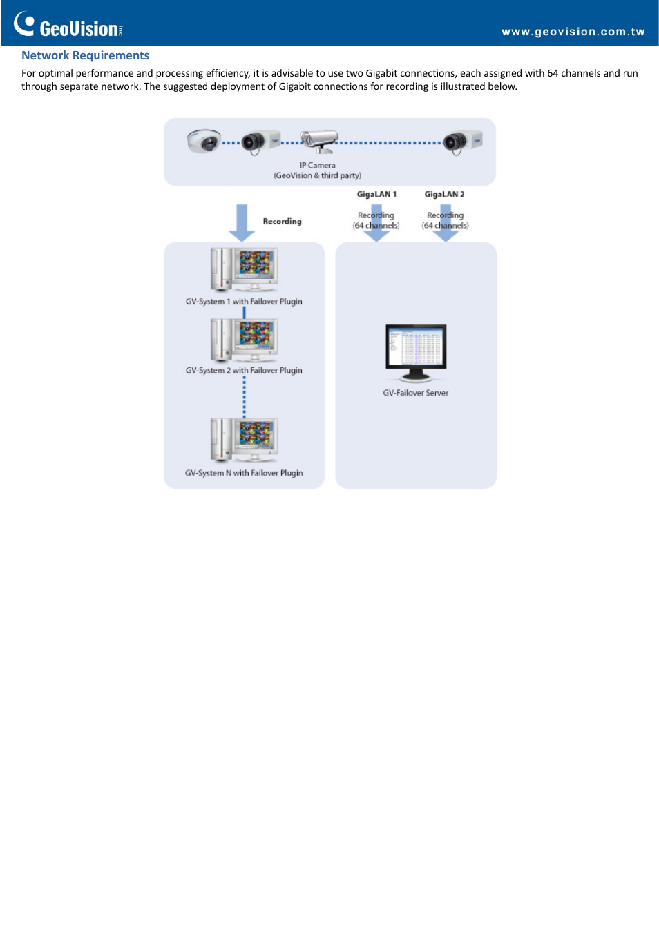GeoVision Failover Server User Manual | Page 3 / 4