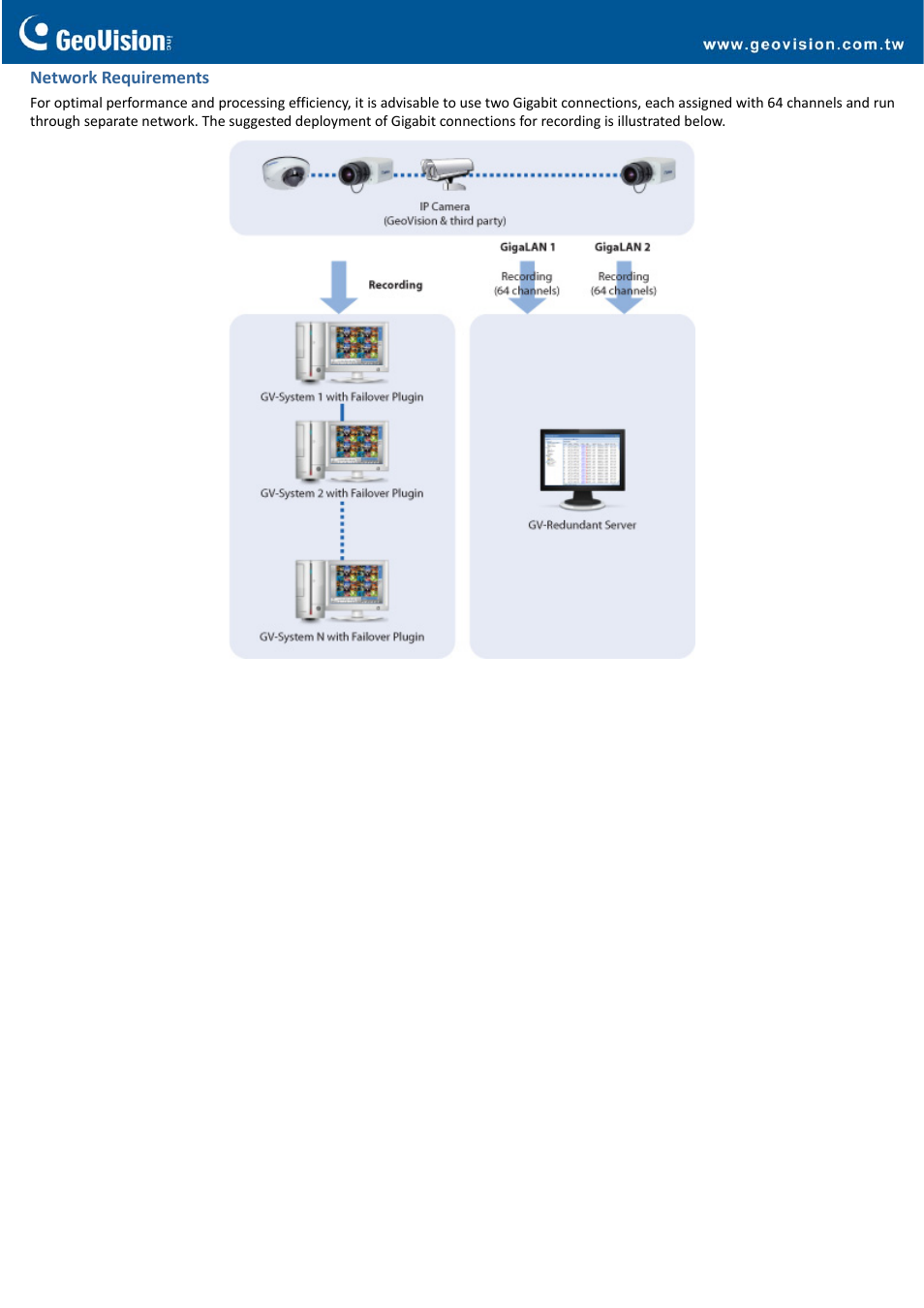 GeoVision Redundant Server User Manual | Page 3 / 4