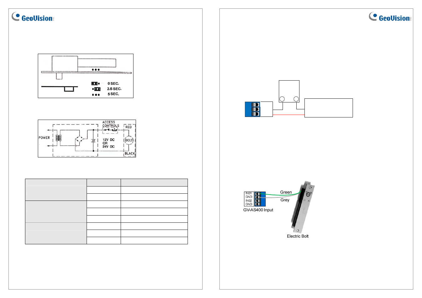 GeoVision ML200SLD User Manual | Page 2 / 3