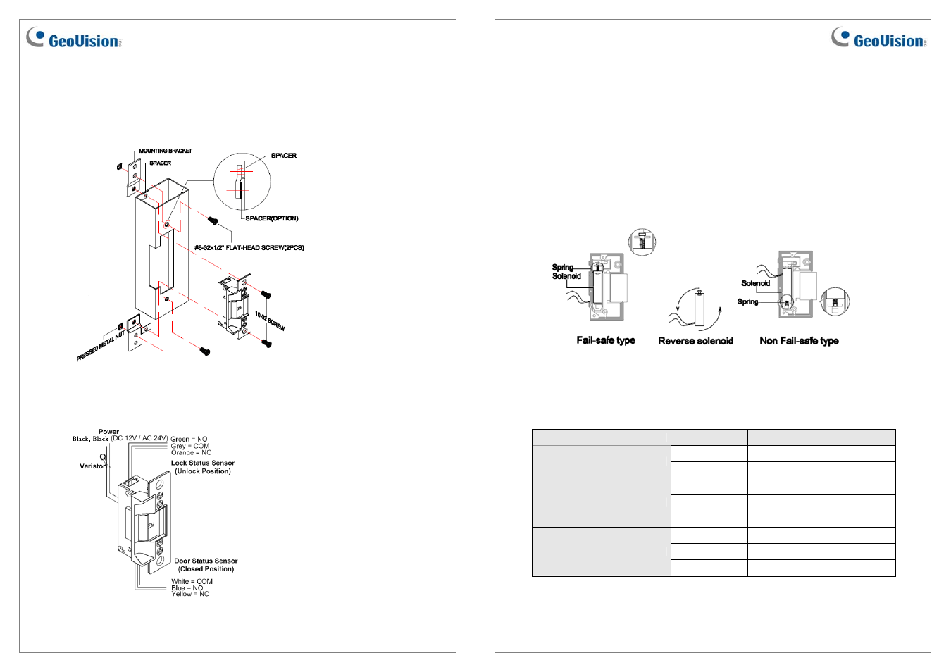 GeoVision ST124SLD User Manual | Page 2 / 3