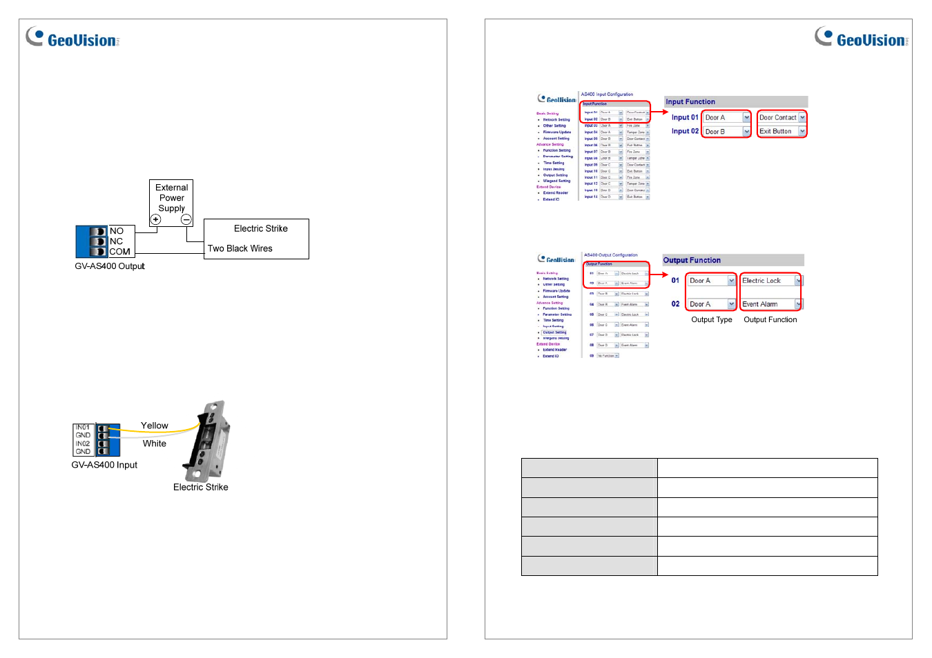 GeoVision ST124SLD User Manual | Page 3 / 3