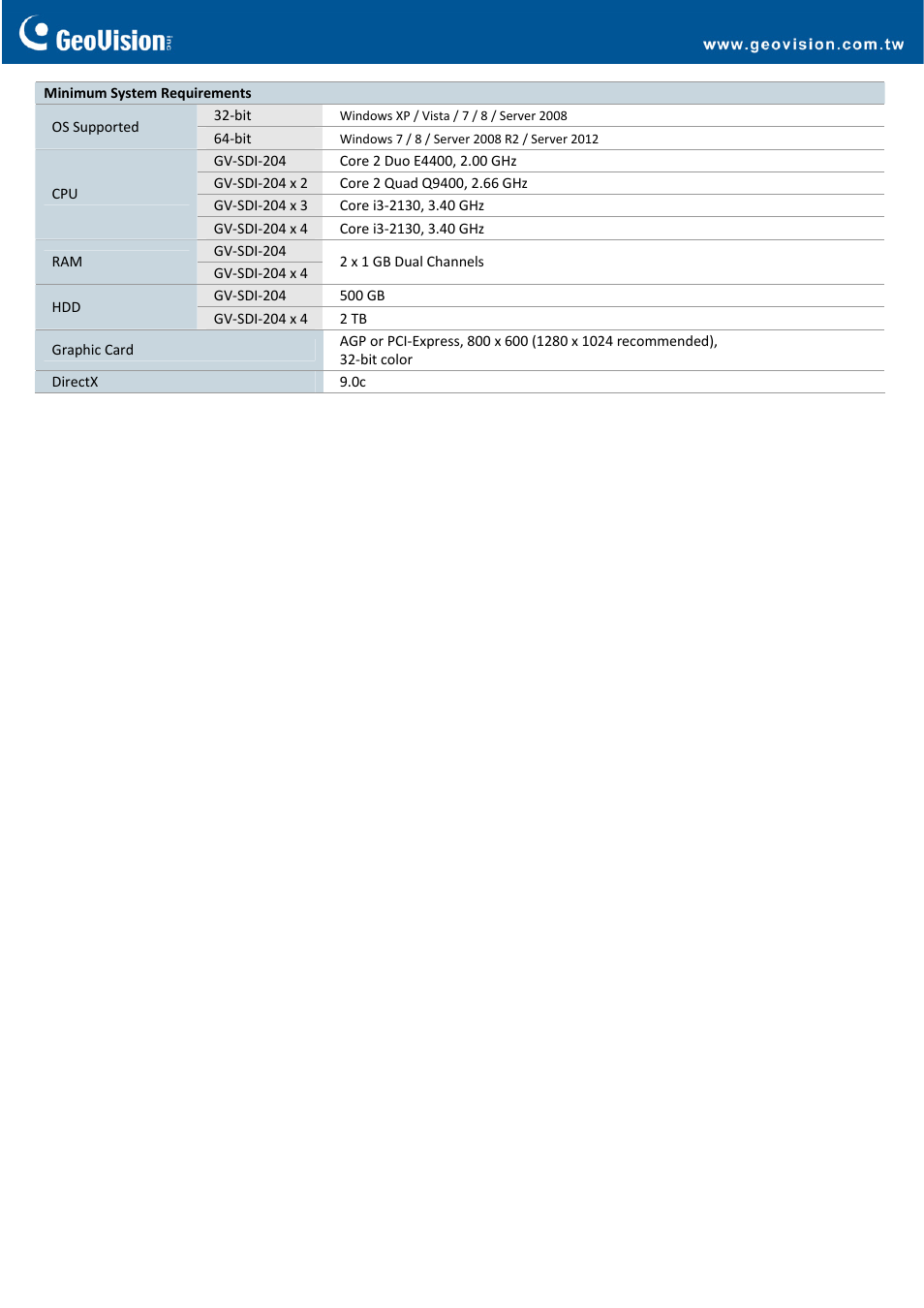 GeoVision SDI204 Video Card User Manual | Page 2 / 2