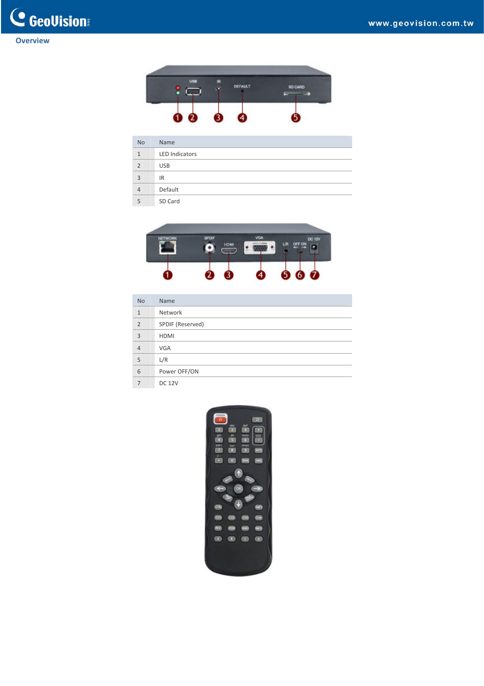 GeoVision PN300 User Manual | Page 3 / 4