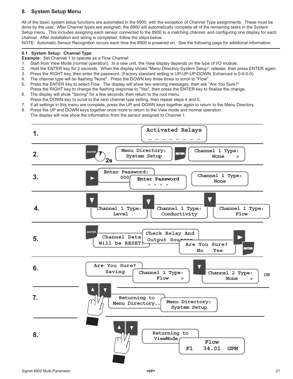 GF Signet 8900 Multi-Parameter Controller User Manual | Page 21 / 52