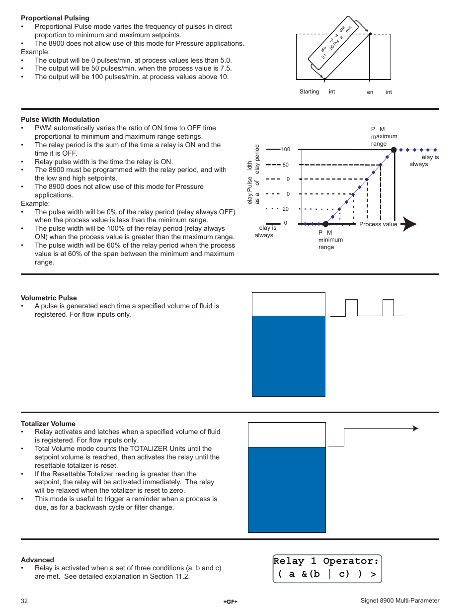 Relay 1 operator: ( a &(b | c) ) | GF Signet 8900 Multi-Parameter Controller User Manual | Page 32 / 52