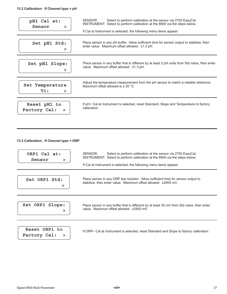 Set ph1 slope, Set orp1 std | GF Signet 8900 Multi-Parameter Controller User Manual | Page 37 / 52