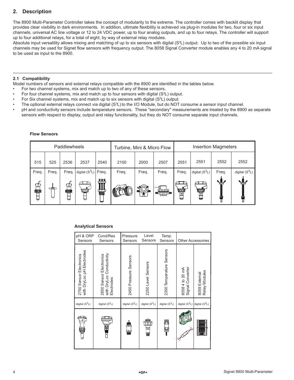 Description | GF Signet 8900 Multi-Parameter Controller User Manual | Page 4 / 52